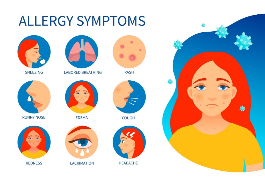 Symptoms of allergy