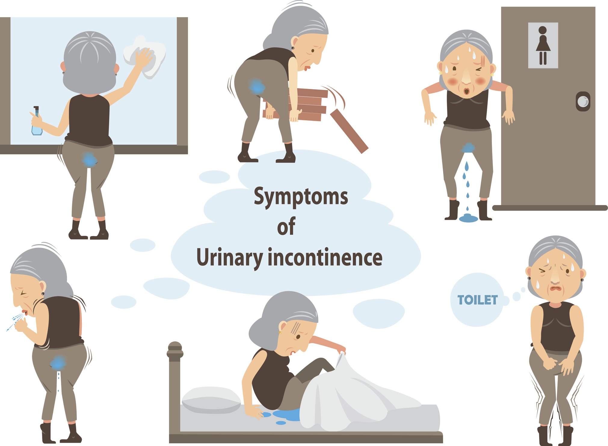 Symptoms of incontinence