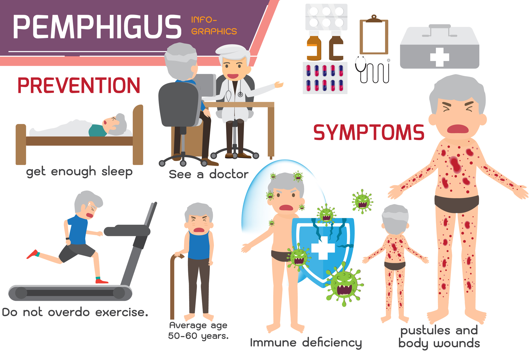 Symptoms and prevention of pemphigus