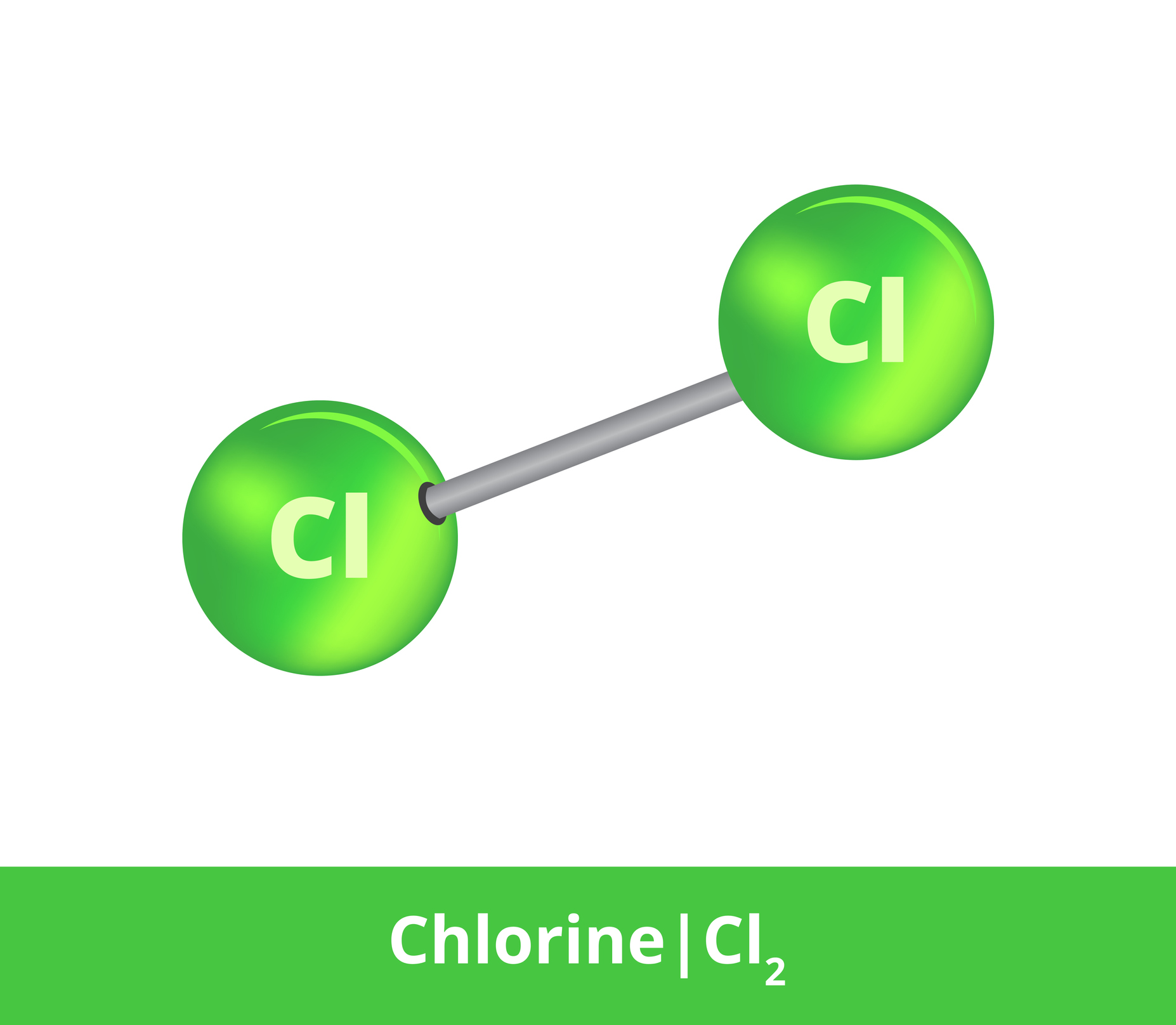 Because of its high reactivity, chlorine always occurs in a bound form, for example as a diatomic molecule of Cl2.