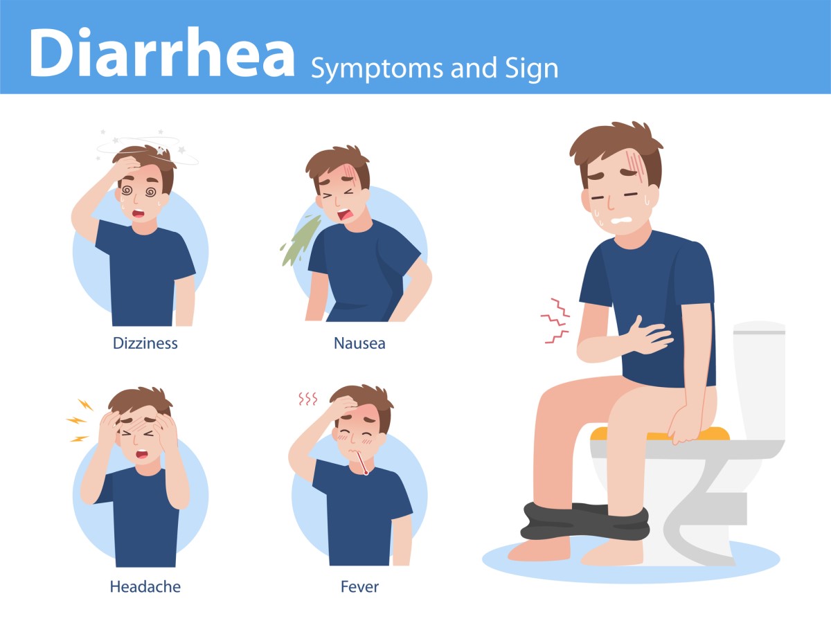 diarrhoea and possible associated symptoms: dizziness (nausea, dizziness), nausea (vomiting), headache, fever (increased body temperature), cramps and abdominal pain