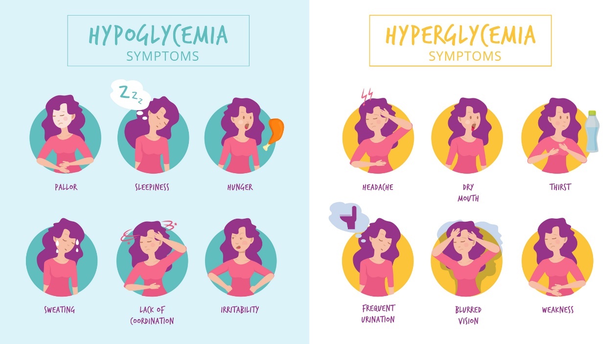 Hypoglycemia and hyperglycemia: acute symptoms and differences