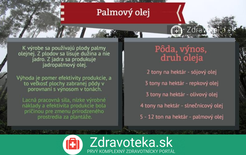 Infografika o palmovom oleji a pomer zabranej pôdy k výnosu za tonu, porovnanie rôznych olejov