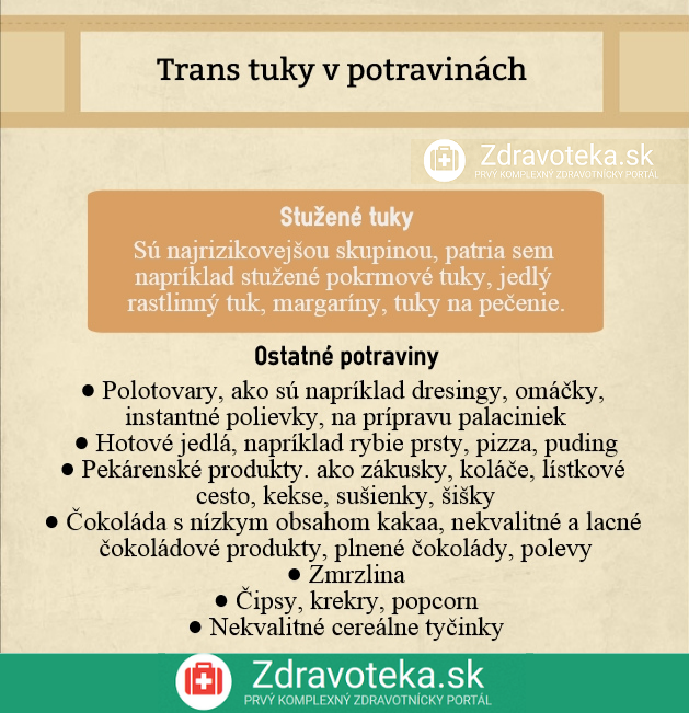 Infografika obsah trans mastných tukov v potravinách