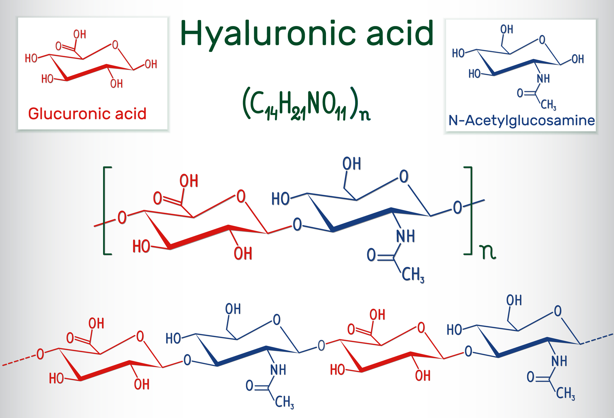 Composition of hyaluronic acid