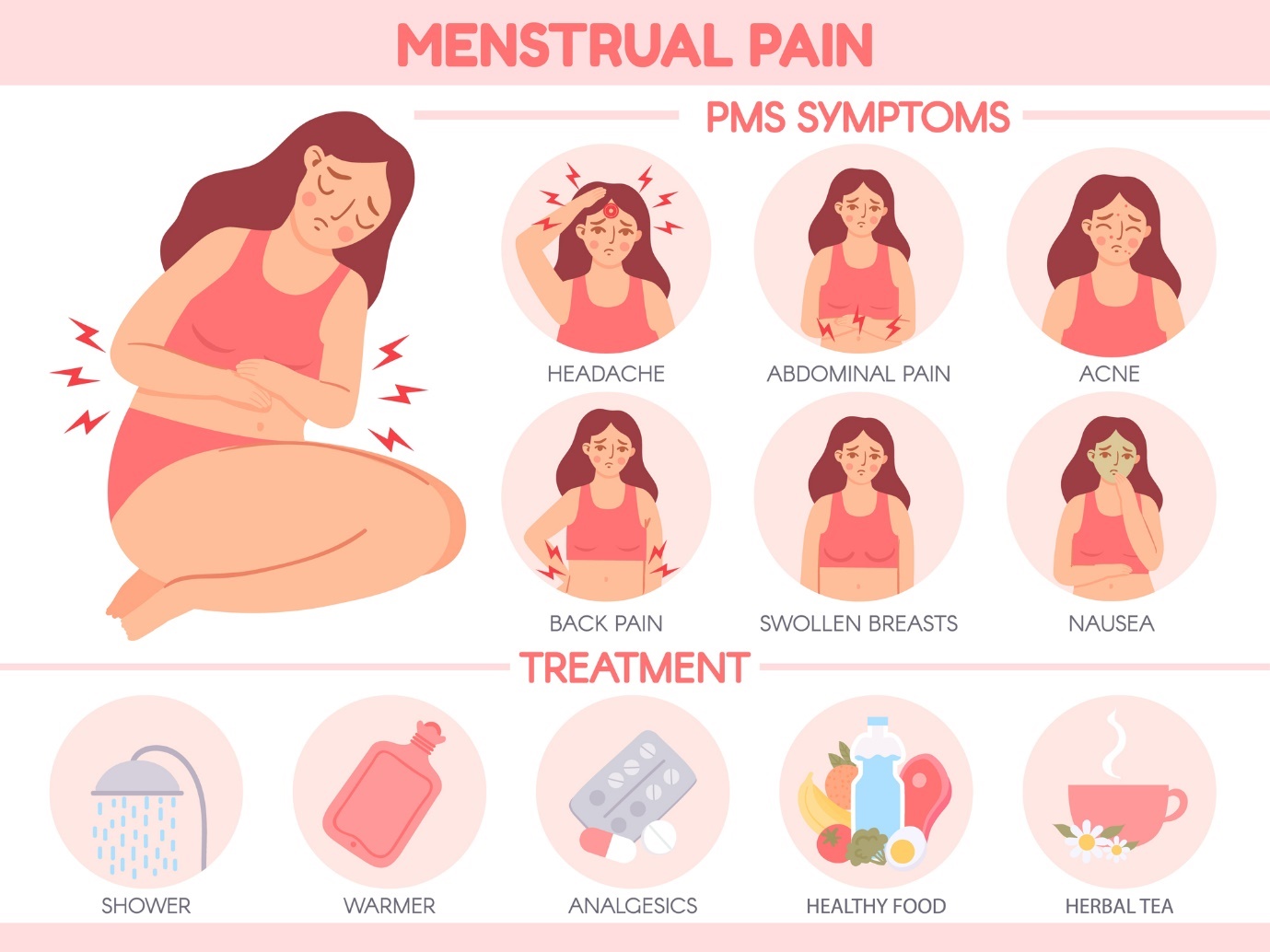 Menstrual pain. Symptoms of PMS: headache, abdominal pain, acne, back pain, sensitive breasts, nausea. Care: warm shower, heat application, analgesics, healthy food, warm herbal tea.