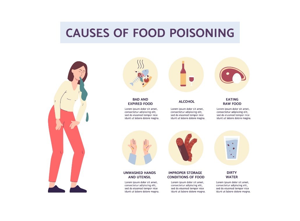 Possible causes of food poisoning