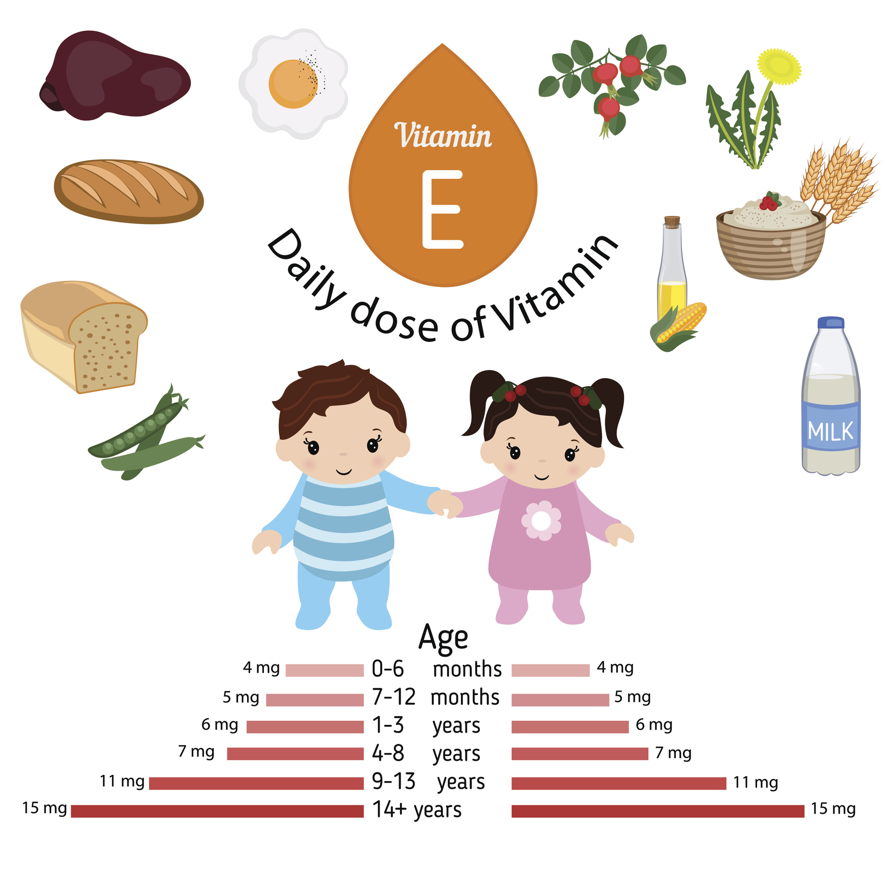 Recommended daily allowance of vitamin E