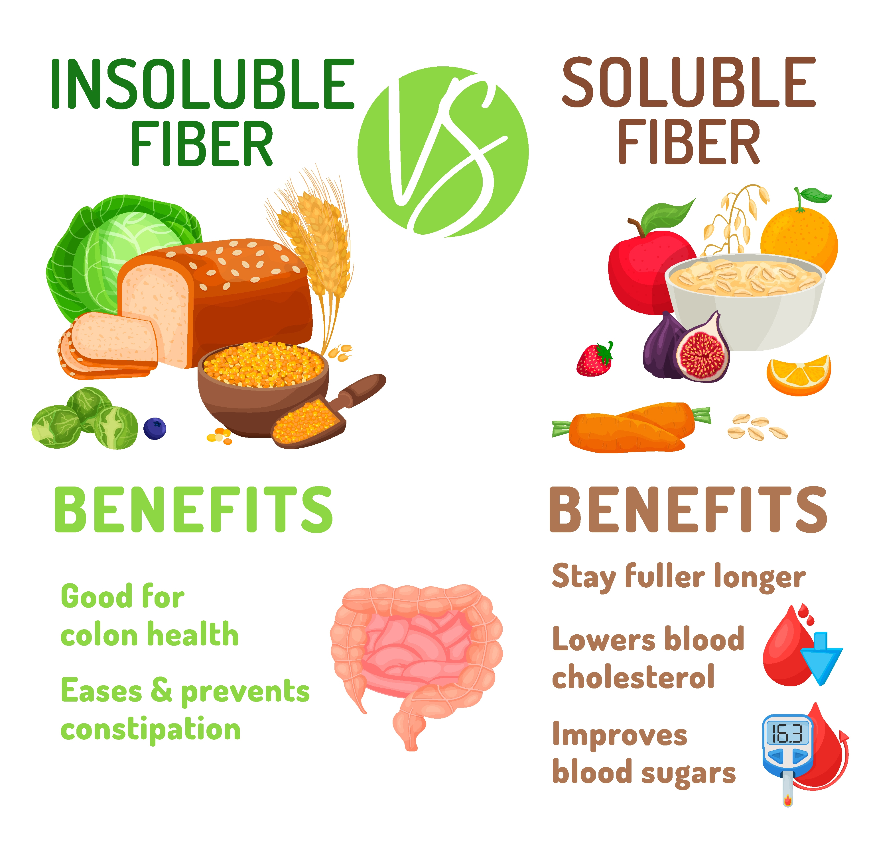 Soluble and insoluble fibre