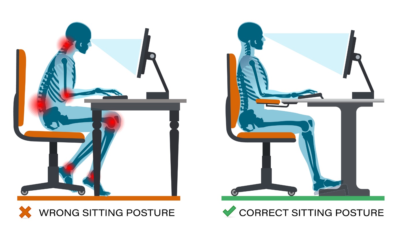 Incorrect sitting posture / Physiological sitting posture