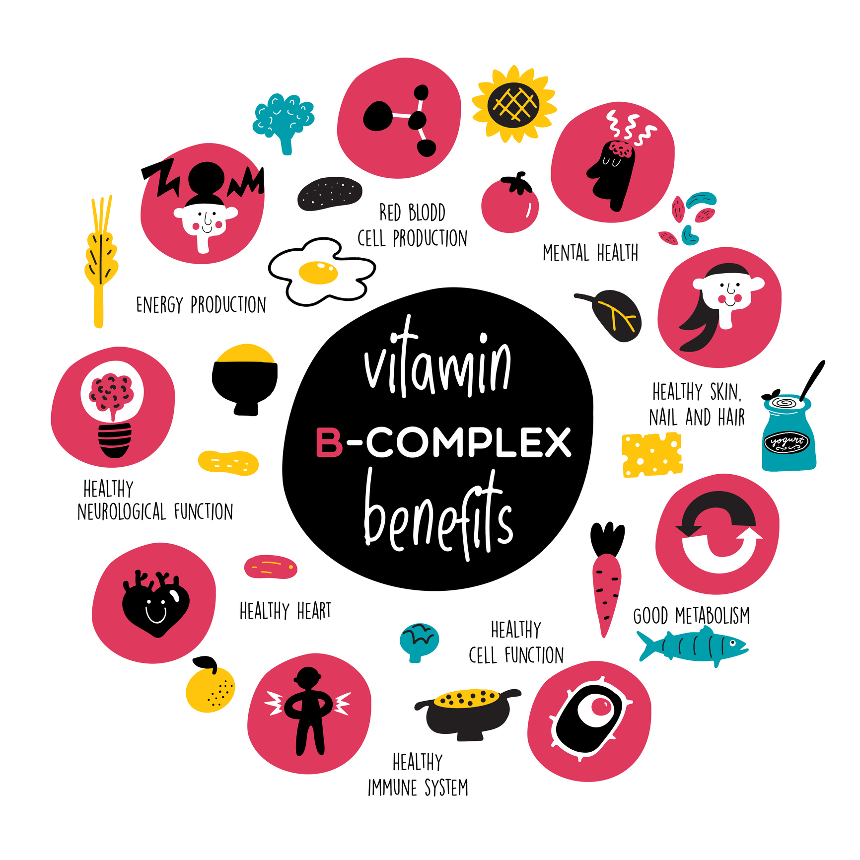 The impact of B-complex on our health - mental health, healthy skin, nails, hair, good metabolism, healthy cell function and immune system, healthy heart and nerve function, energy and red blood cell production.