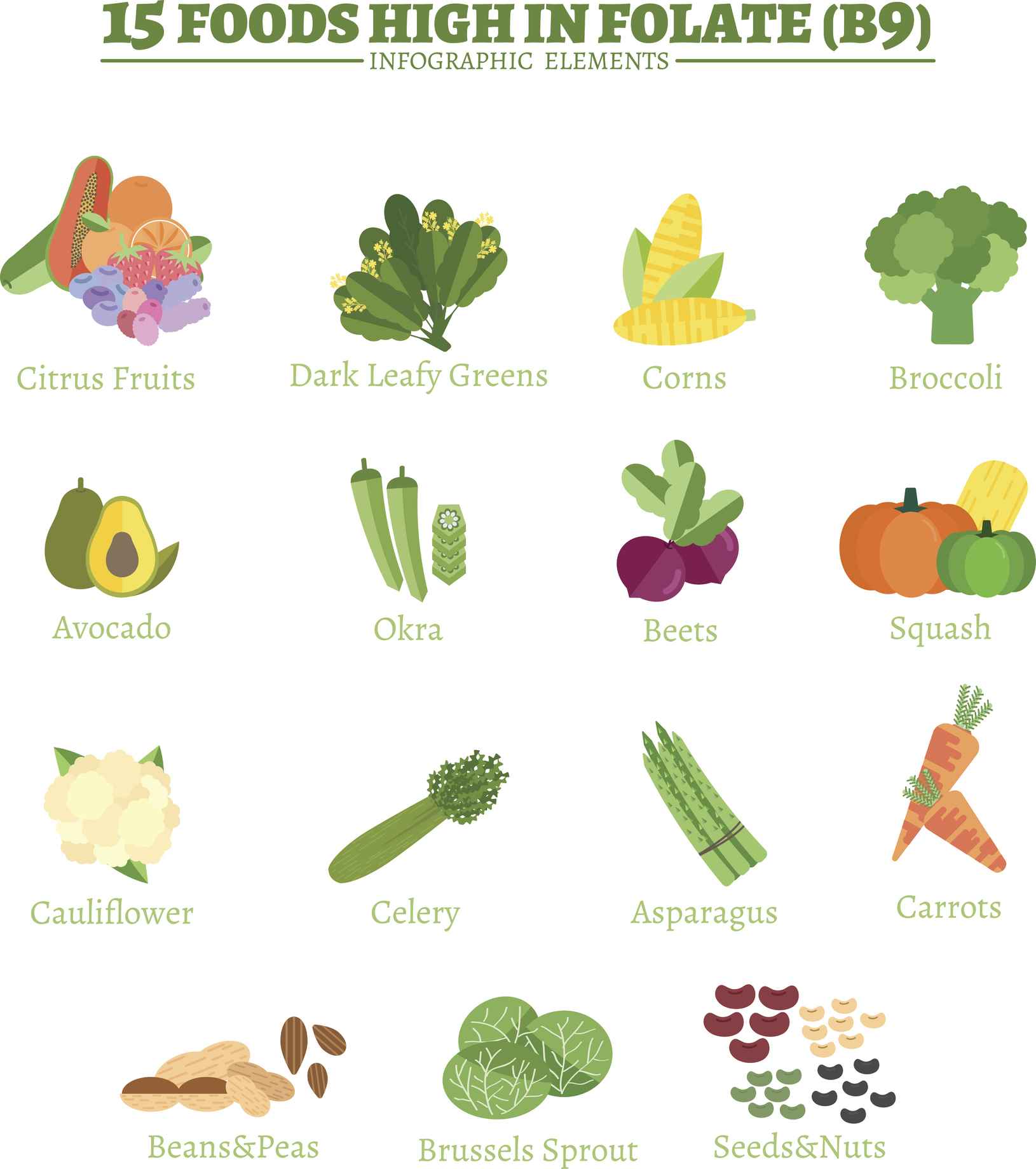 Important sources of vitamin B9 include citrus fruits, dark green leafy vegetables, corn, broccoli, avocado, okra, beetroot, beetroot juice, cauliflower, celery, asparagus, carrots, beans and peas, Brussels sprouts, seeds and nuts. 